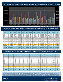 The Estin Report Aspen Snowmass Weekly Real Estate Sales and Statistics: Closed (11) and Under Contract / Pending (7): Dec 30, 2012 – Jan 06, 2013 Image